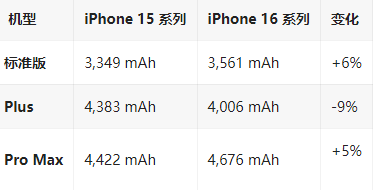 虎丘苹果16维修分享iPhone16/Pro系列机模再曝光