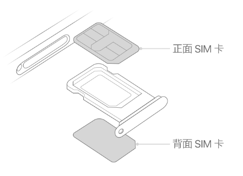 虎丘苹果15维修分享iPhone15出现'无SIM卡'怎么办 