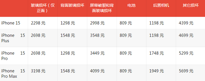 虎丘苹果15维修站中心分享修iPhone15划算吗