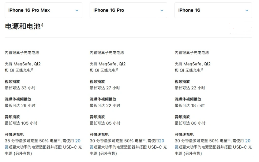 虎丘苹果手机维修分享 iPhone 16 目前实测充电峰值功率不超过 39W 